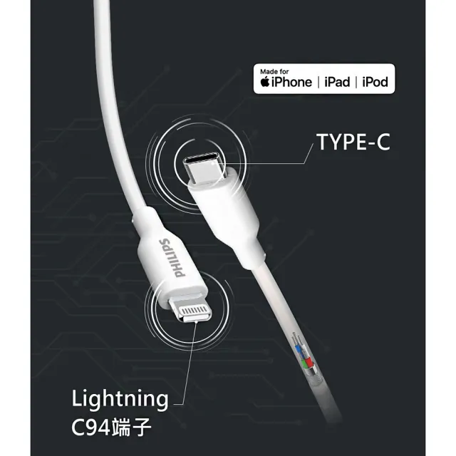 【Philips 飛利浦】2入組-Type-C to Lightning 100cm MFI手機充電線-白(DLC4549V)