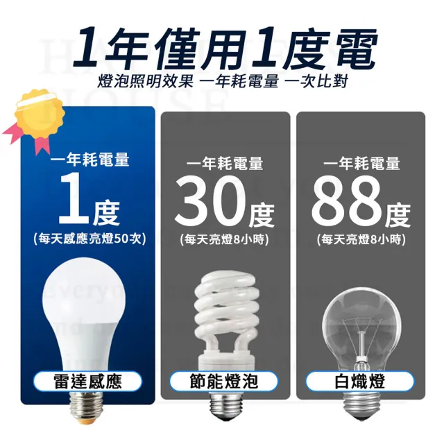 二入組 15W 雷達感應燈炮 LED 感應燈泡 人體感應燈泡 樓梯燈 走廊燈 露臺燈 門口燈