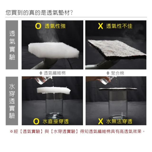 【LooCa】美國抗菌5cm高磅透氣輕便式床墊(雙人5尺)