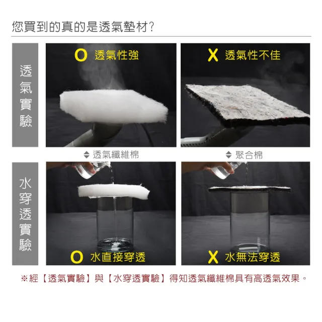 【LooCa】美國抗菌5cm高磅透氣輕便式床墊(單人3尺-送枕x1)