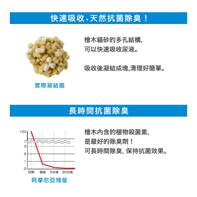 【KOCHO可嬌】NEO抗菌除臭凝結貓砂-檜木砂 6L(日本製/低粉塵/吸收快/環保貓砂)