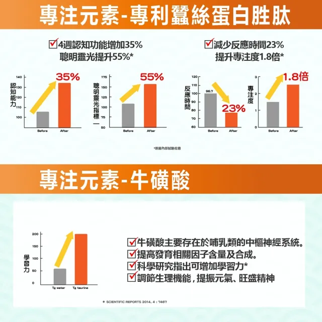 【YAYU Biomed 雅譽生醫】憶思佳胜肽PSII膠囊1入組(共30顆)