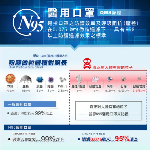 【藍鷹牌】N95立體型成人醫用口罩x2盒 50片/盒(藍色/綠色/粉色/白色)