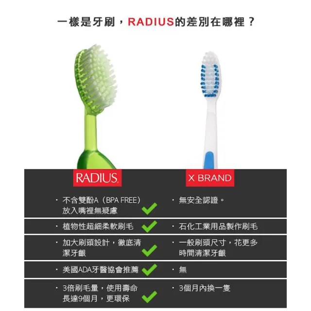 【RADIUS 雷迪兒】兒童按摩牙刷 3歲以上 三件組花色隨機(美國牙醫協會ADA認證BPA Free)