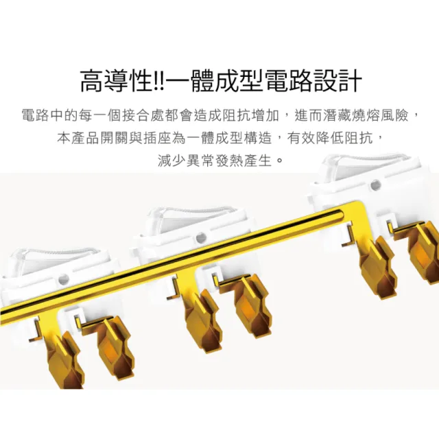 【iPlus+ 保護傘】5切4座防火抗雷擊180度插頭延長線1.8m(PU-2546.台灣製)