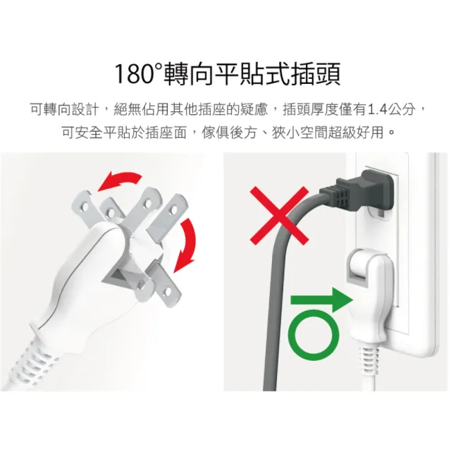 【iPlus+ 保護傘】4切3座防火抗雷擊180度插頭延長線4.5m(PU-2436.台灣製)
