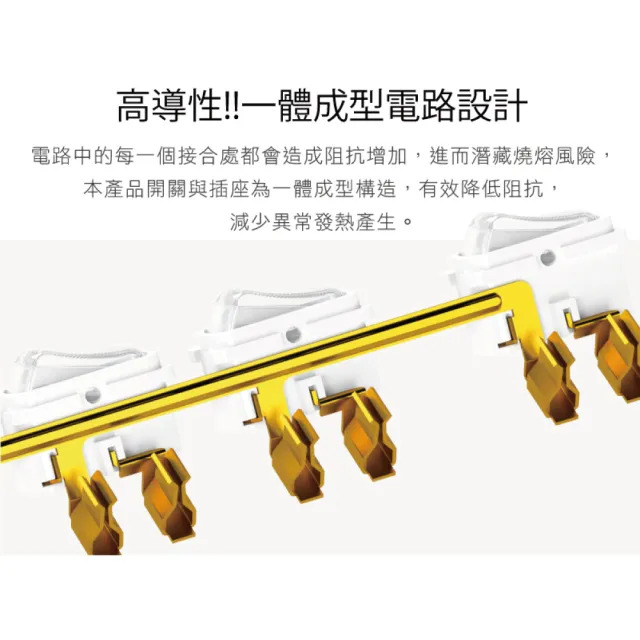 【iPlus+ 保護傘】4切3座防火抗雷擊180度插頭延長線4.5m(PU-2436.台灣製)