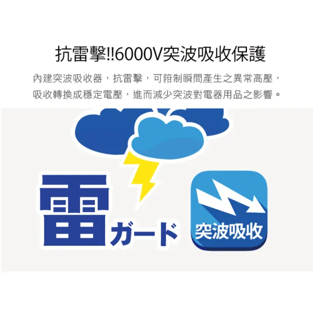 【iPlus+ 保護傘】4切3座防火抗雷擊180度插頭延長線4.5m(PU-2436.台灣製)