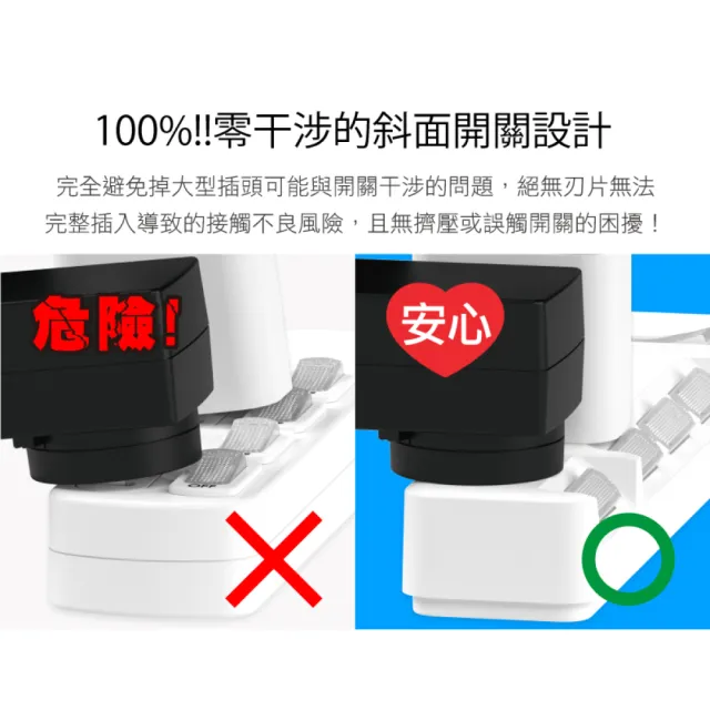 【iPlus+ 保護傘】5切4座防火抗雷擊180度插頭延長線4.5m(PU-2546.台灣製)
