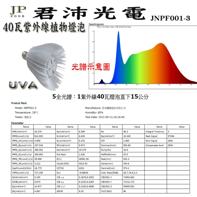 【JIUNPEY 君沛】40W 紫外線UV全光譜 E27植物燈泡(植物生長燈)