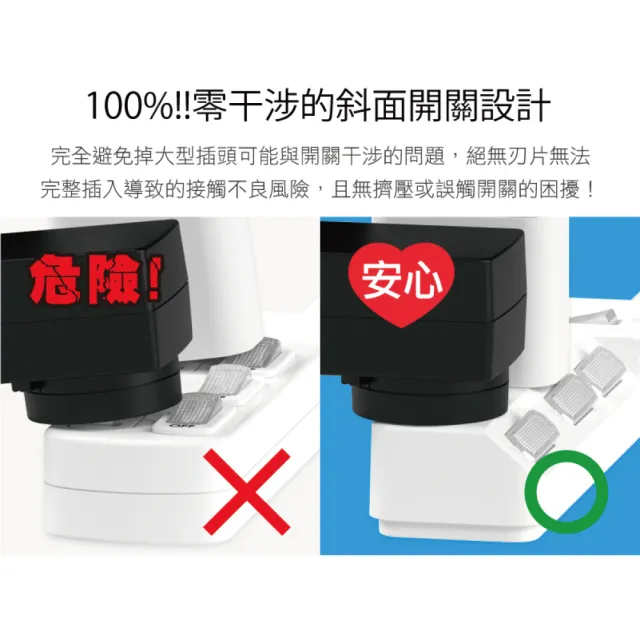 【iPlus+ 保護傘】4切3座防火抗雷擊180度插頭延長線1.8m(PU-2436.台灣製)