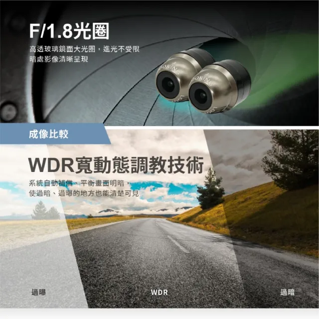 【LOOKING 錄得清】F-911GTS IP68防水鏡頭 WDR寬動態 機車行車記錄器(附贈32G記憶卡、6合一線控器)