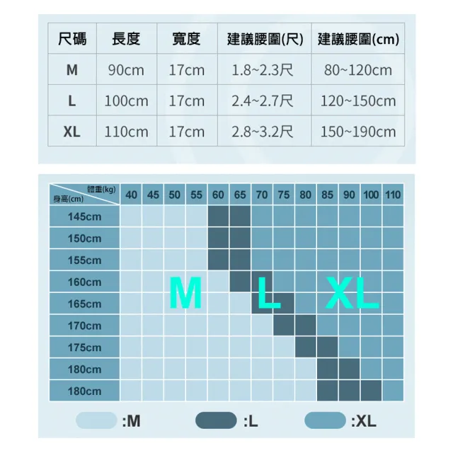 【AOLIKES 奧力克斯】支撐護腰(運動護腰 復健護腰 7891)