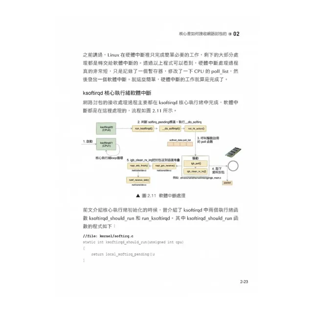 Linux網路內功修煉 - 徹底了解底層原理及高性能架構