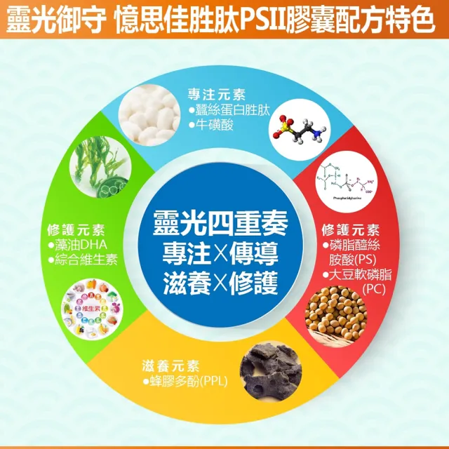【YAYU Biomed 雅譽生醫】憶思佳胜月太PSII膠囊3入組(共90顆)