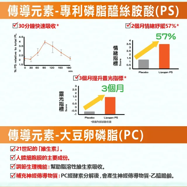【YAYU Biomed 雅譽生醫】憶思佳胜月太PSII膠囊3入組(共90顆)