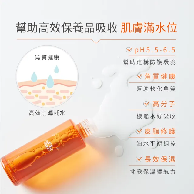 【Jenduoste 珍朵絲特】龍血求麗化妝水120ml(佐登妮絲保濕Plus版)