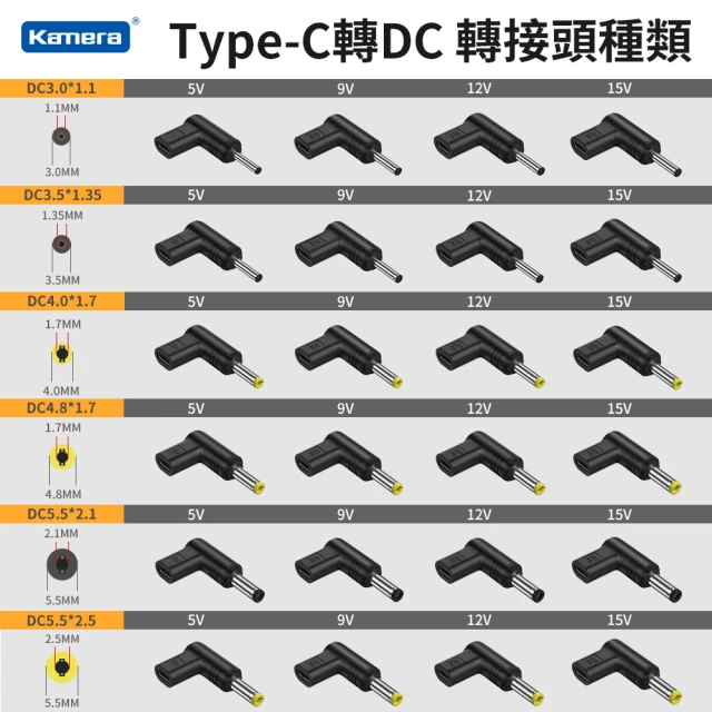 Type-C母轉DC公 轉接頭(For 監控設備/電視盒/路由器/電動工具/儲能行動電源)