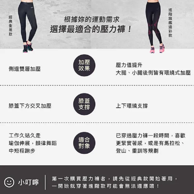 【iFit 愛瘦身】Fitty 假兩件護膝壓力褲 短裙款(黑色)