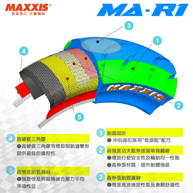 【MAXXIS 瑪吉斯】MA-R1 速克達專用 高性能賽車胎-10吋(3.50-10 51J 前輪 R1)