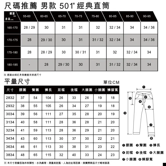 【LEVIS 官方旗艦】男 上寬下窄 501排釦修身窄管牛仔褲/赤耳/精工微磨損刷破細節 熱賣單品 28894-0248(48)