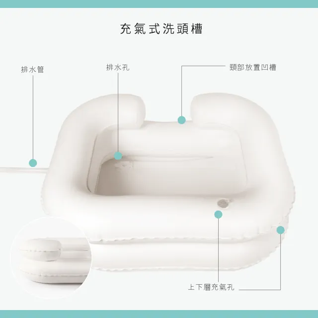【OO生活輔具】充氣式床上洗頭槽(輔助床上洗頭)