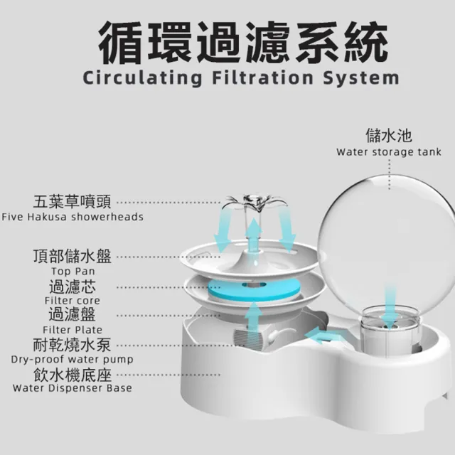【獨居匠心生活館】貓咪飲水機(貓咪飲水機自動循環貓喝水寵物飲水器貓碗狗重力餵水神器)