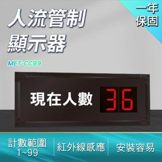 人流統計 人員計數器 容留人數控管 容留人數系統 人流管制計數系統 人流管理 計數範圍99不含安裝(CC99)