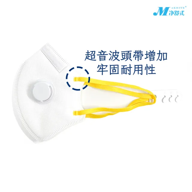 【淨舒式】Makrite｜N95_NIOSH認證防護口罩3盒｜15片/盒｜折疊｜氣閥款｜SEKURA-511(N95口罩)
