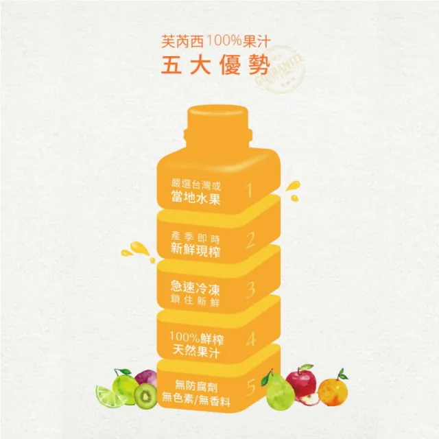 芙芮西 冷凍芭樂綜合果汁｜還原果汁｜珍珠芭樂｜黃金奇異果｜葡萄｜開元食品(1公升/瓶)