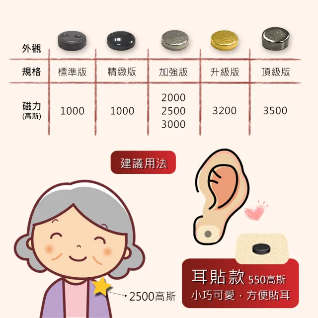 【i3KOOS】年節禮盒-磁力貼孝順公婆組(磁石 磁力貼片 伴手禮 中秋禮盒)