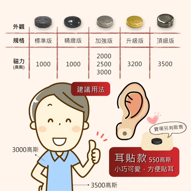 【i3KOOS】年節禮盒-磁力貼大掃除必備組(磁石 磁力貼片 伴手禮 中秋禮盒)