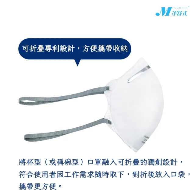 【淨舒式】Makrite｜N95_NIOSH認證防護口罩2盒｜10片/盒｜杯型活性碳｜氣閥款｜9600-N95VOV(N95口罩)