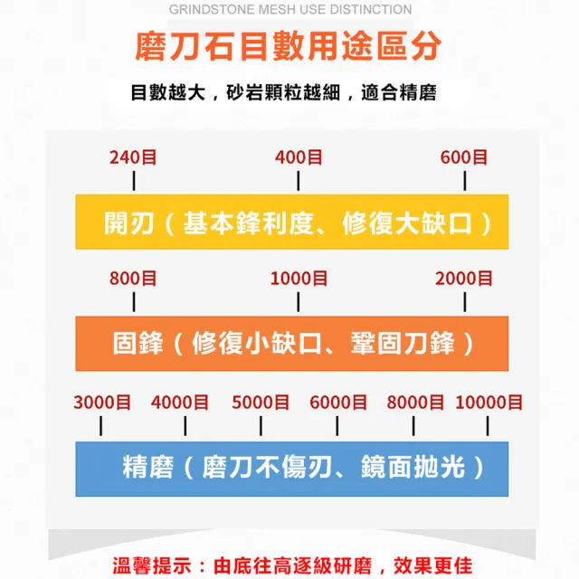 【YouPin】白剛玉双面磨刀石 油石磨石 家用廚房磨刀神器(磨刀石/修正石/磨刀器)