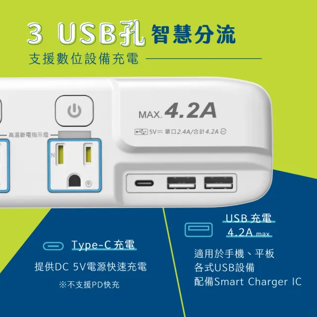 【KINYO】4開3插高溫斷電延長線1.8M(USB/TypeC充電 GIU-3436)