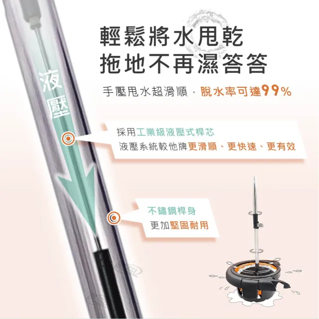 【TSL 新潮流】TSL-266新潮流洗脫拖大板旋轉獨立桶拖把(一桶一桿二布-綠色-附洗碗精X1)