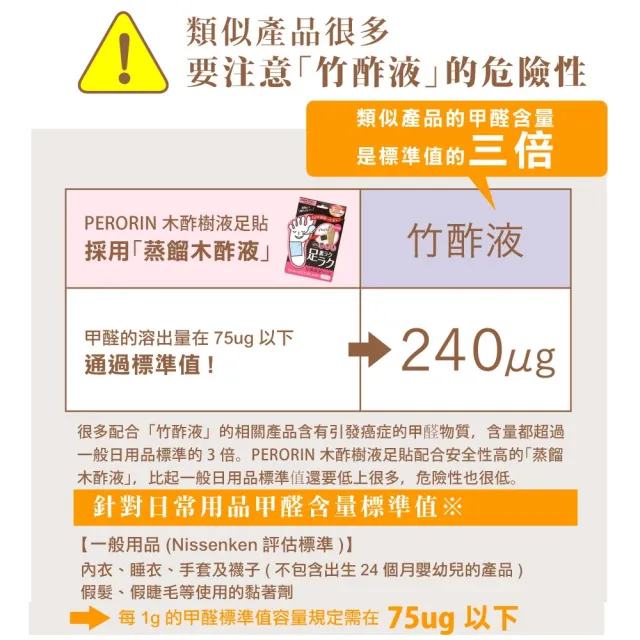 【PERORIN】木酢樹液足貼12枚入x3盒(日本製/無香/玫瑰/洋甘菊/薰衣草)