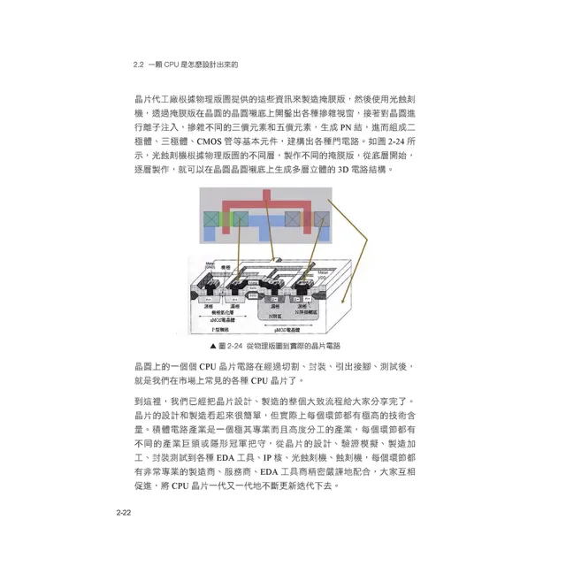 去園區當Arm工程師 - 嵌入式C語言全高度昇華