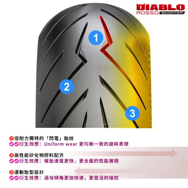 【PIRELLI 倍耐力】DIABLO ROSSO Scooter速克達專用 12吋(120/70-12 58P)