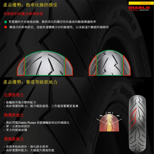 【PIRELLI 倍耐力】DIABLO ROSSO Scooter速克達專用 15吋(120/70-R15 56H 紅惡魔 輻射胎)