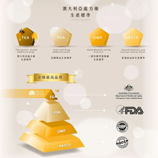 【Nature’s Gold】澳洲麥蘆卡蜂蜜精緻潤膚乳(澳洲國家藥物管理局在列)
