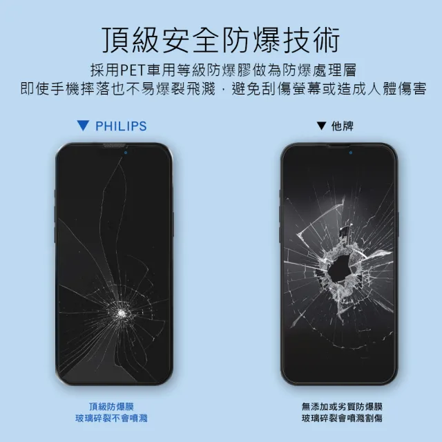 【Philips 飛利浦】iPhone 14 Pro 6.1吋 防窺視9H鋼化玻璃保護秒貼 DLK5505/11(適用iPhone 14 Pro)