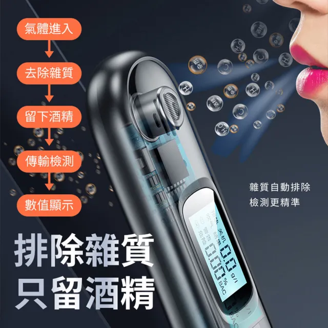 【YORI優里】高靈敏度酒精測試儀-無需吹氣管(酒測器 警用酒測器 酒測棒 酒測機 酒精檢測器)