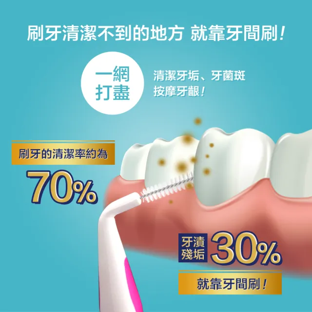 【奈森克林】雙色I型牙間刷-12支任選 買10送2 共12支x12卡(7種尺寸選擇)