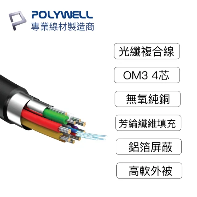 【POLYWELL】HDMI AOC光纖線 2.0版 2M