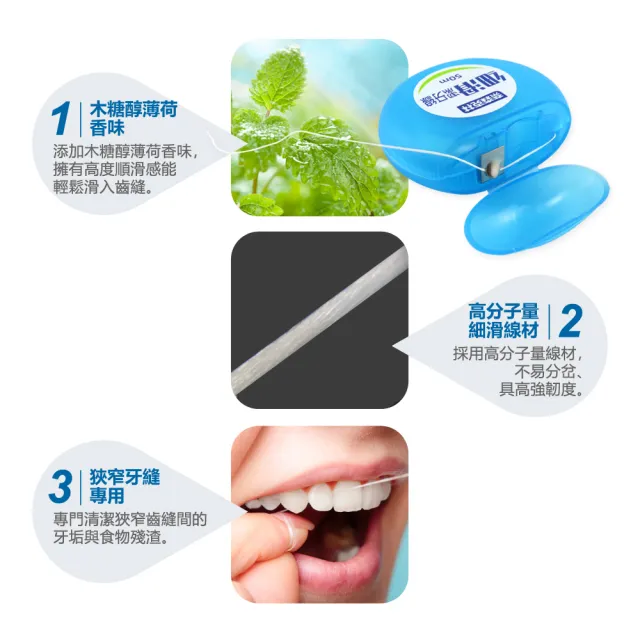 【奈森克林】木醣醇薄荷潔牙線-50m任選 共12入(細滑/科技膨脹 兩款任選)