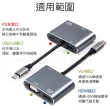 Type-C  4K UHD HDMI VGA USB PD快充(四合一轉接器)