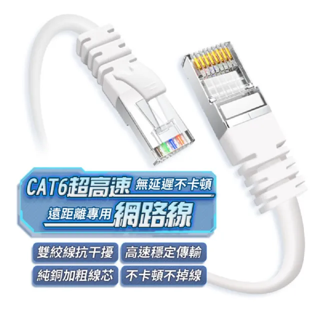 【FJ】CAT6超高速傳輸乙太網路線3M(適合ADSL/MOD/Giga網路交換器/無線路由器)