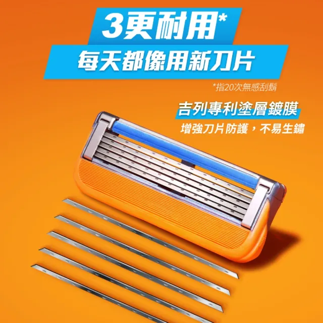 【Gillette 吉列】鋒隱系列手動刮鬍刀頭-4刀頭 (俐落乾淨 持久如新)