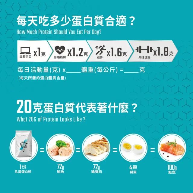 【MYPROTEIN】濃縮乳清蛋白1KG 2入組(多口味可選)